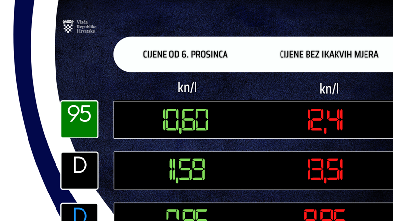 Od sutra niže cijene goriva
